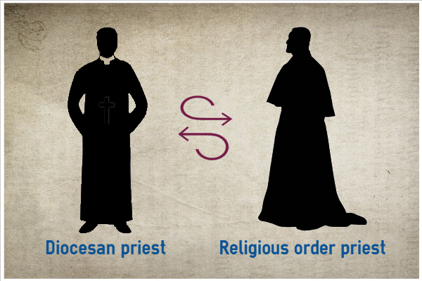 Priests - diocesan priests vs religious priests